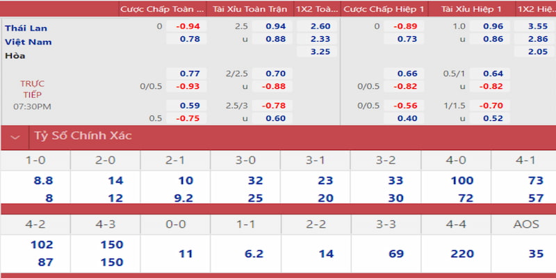 hi88r gà chọi đắk pơ